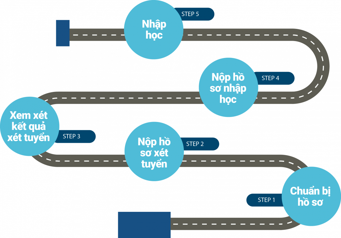 Trung tâm Giáo dục Quốc phòng – An ninh và Thể thao Đại học Đà Nẵng